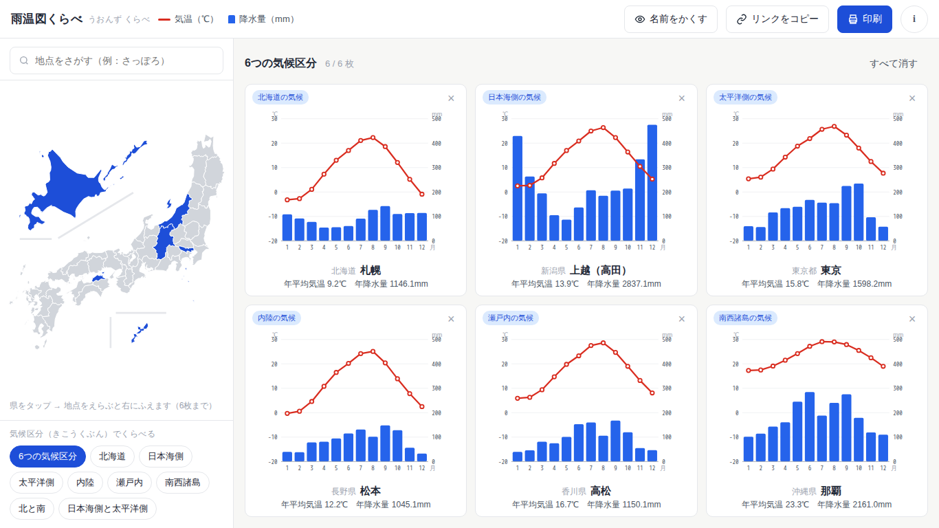 6つの気候区分の雨温図を3列2段に並べた画面
